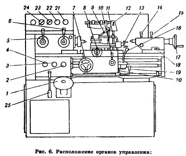 Органи керування токарно-гвинторізним верстатом 1ІС611В 1ІС611В Розташування органів керування токарно-гвинторізним верстатом
